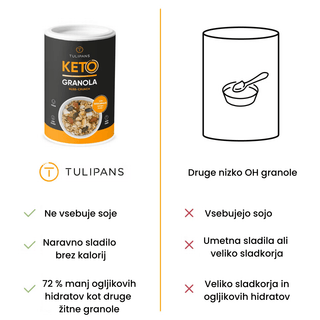 KETO granola z oreščki 250 g Tulipans